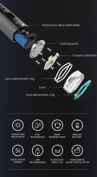 Велосипедный фонарь (велофара) Gaciron V9M-1000 Lumen USB батарея 4000mAh (Черный)