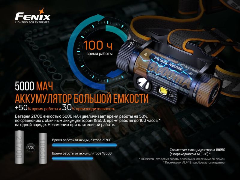 Налобний ліхтар Fenix HM70R 1600лм 1x21700 IP68