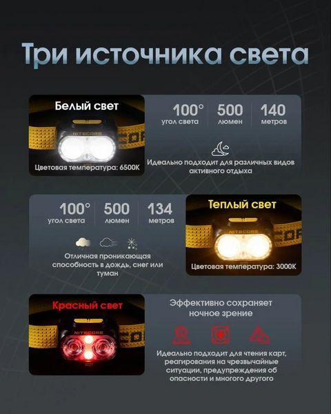 Налобний ліхтар із універсальним живленням Nitecore UT27 3xAAA USB-C 800лм 168м (9 режимів)