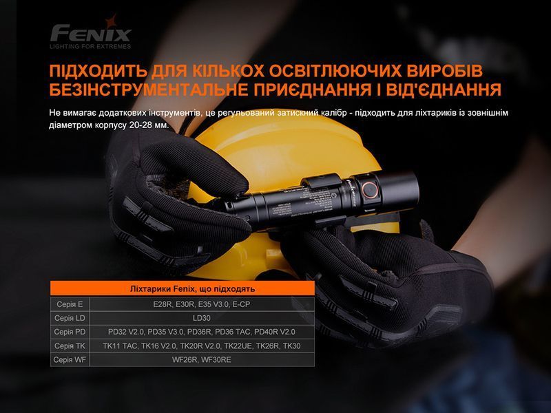 Универсальный крепеж на шлем Fenix ​​ALD-05 для фонаря с повязкой