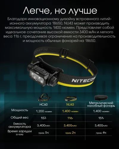 Налобний ліхтар Nitecore NU43 (біле + червоне світло) 1400лм 9 режимів USB-C з датчиком наближення