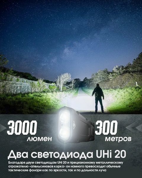 Мощный ручной фонарь Nitecore EDC25 USB Type-C 3000лм (Черный)