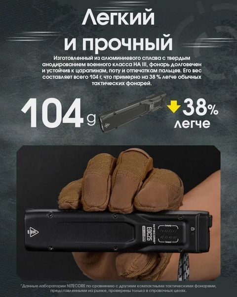 Мощный ручной фонарь Nitecore EDC25 USB Type-C 3000лм (Черный)
