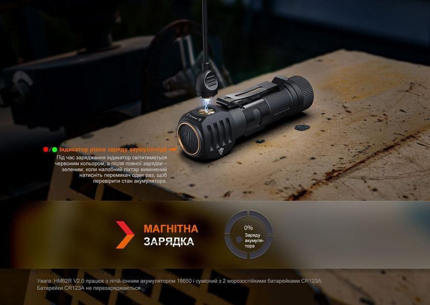Налобный мультифонарь Fenix HM61R V2.0 (Черный)