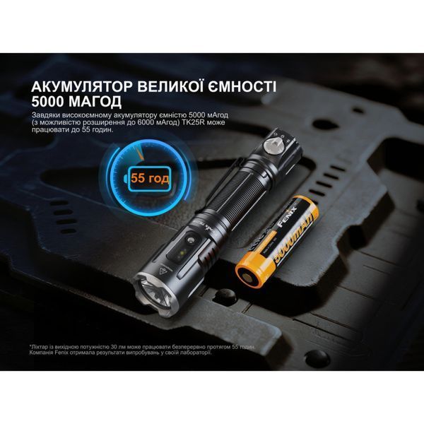 Фонарь ручной Fenix TK25R 3600лм 350м Черный