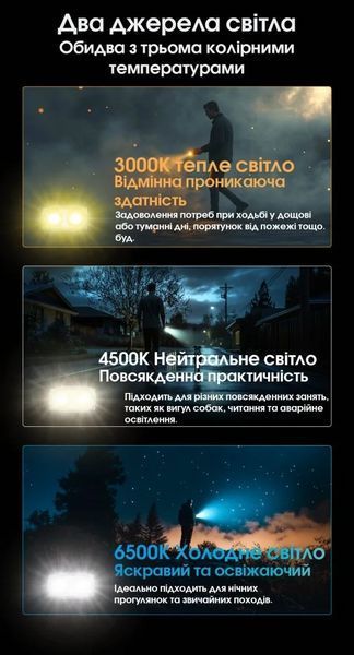 Фонарь брелок Nitecore TINI 3 2xNiteLab UHE LED 600 лм USB-C (5 режимов) Серый