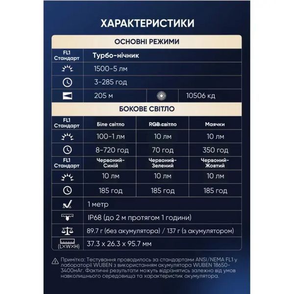 Ліхтар багатофункціональний Wuben X4 1500 лм 205м 4000K (Чорний)