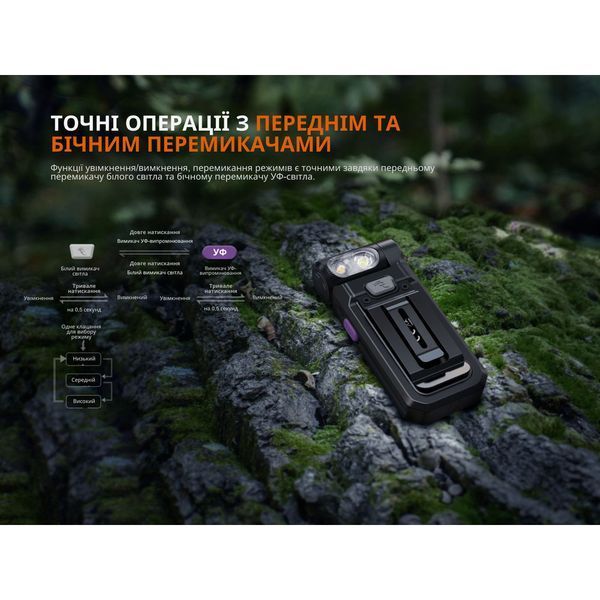 Ліхтар ручний ультрафіолетовий Fenix ​​SW05R-UV Led (Чорний)