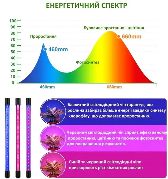 Ультрафиолетовая светодиодная фитолампа GrowLight для растений (3 лампы) с таймером