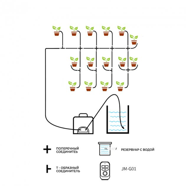 Полив автоматический Jakemy JM-G01 (на 10-15 растений)
