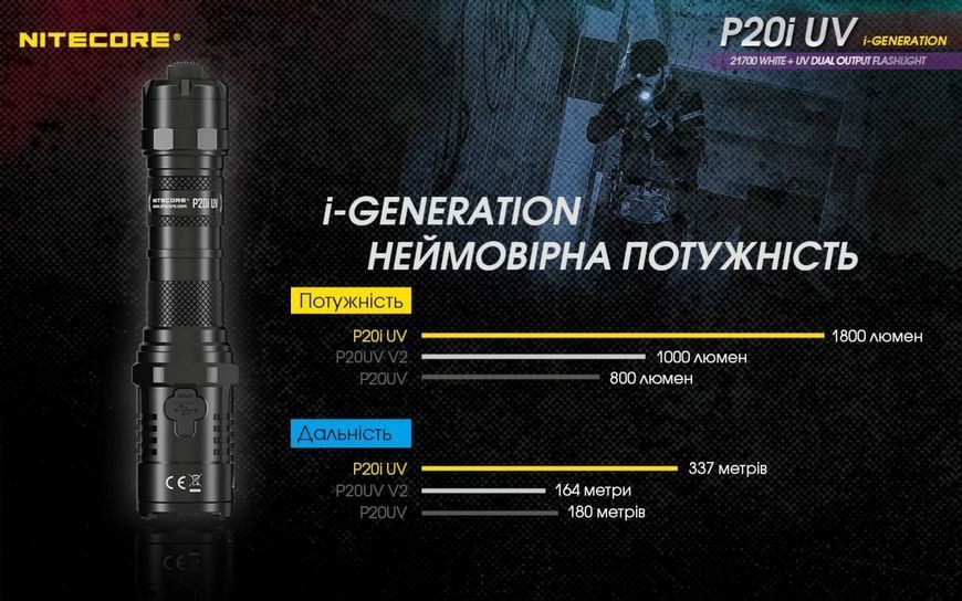 Фонарь ультрафиолетовый Nitecore P20i UV Luminus SST-40 4xUV 1800лм 1x21700i USB Type-C (5 режимов)