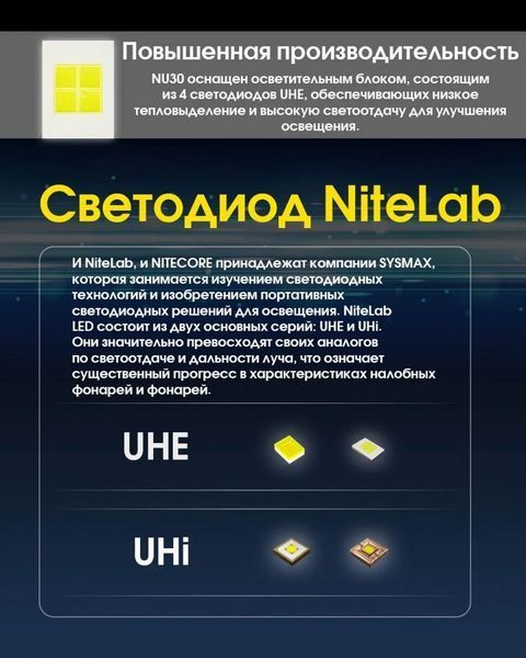 Налобний ліхтар Nitecore NU30 500лм 130м USB-C (10 режимів) + червоне світло