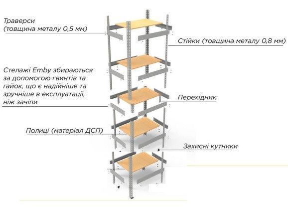 Металевий стелаж Emby Light Series (розмір 1800х600x450мм) 5 полиць ДСП до 100кг Білий