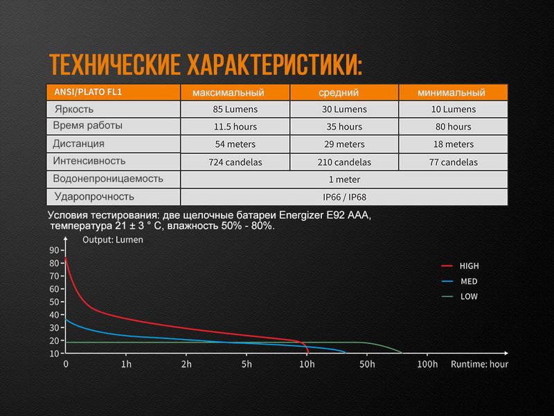 Ручной фонарик Fenix WF05E Cree XP-G2 85лм