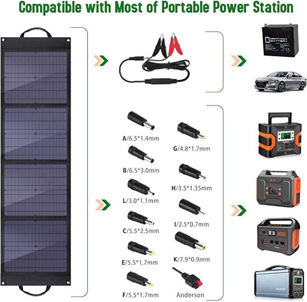 Складное солнечное зарядное устройство Solar panel BIGblue B406 80W Солнечная панель