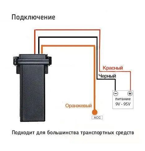 Портативный водонепроницаемый GPS-трекер SinoTrack ST-901