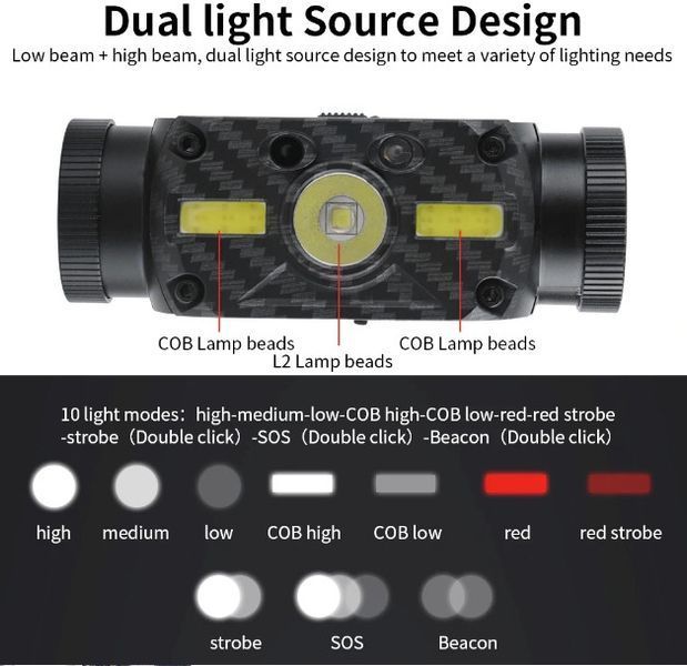 Налобний ліхтар Boruit B34 сенсор 21700/18650 ІК руху USB XM-L2+2*COB 4000лм