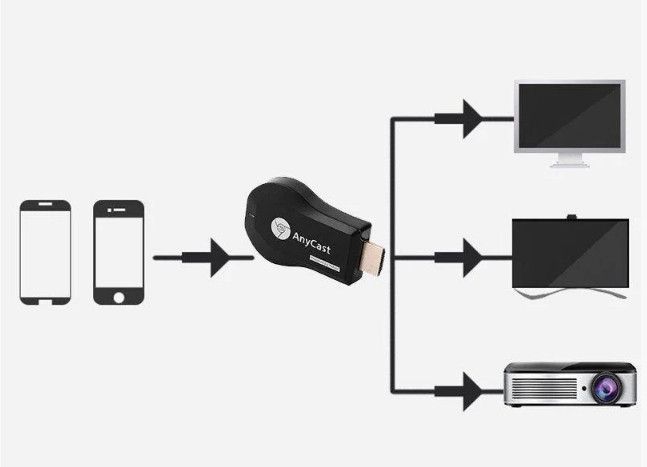 Медиаплеер ресивер HDMI Wi-Fi приемник Miracast AnyCast M9 plus для Smart ТВ