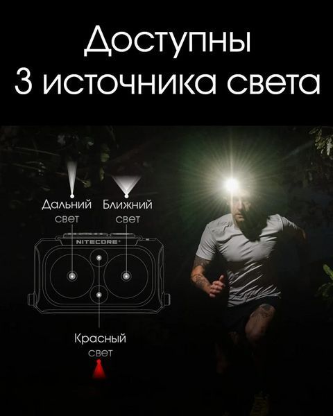 Налобний легкий ліхтарик Nitecore NU25 UL New з білим та червоним світлом (Чорний)
