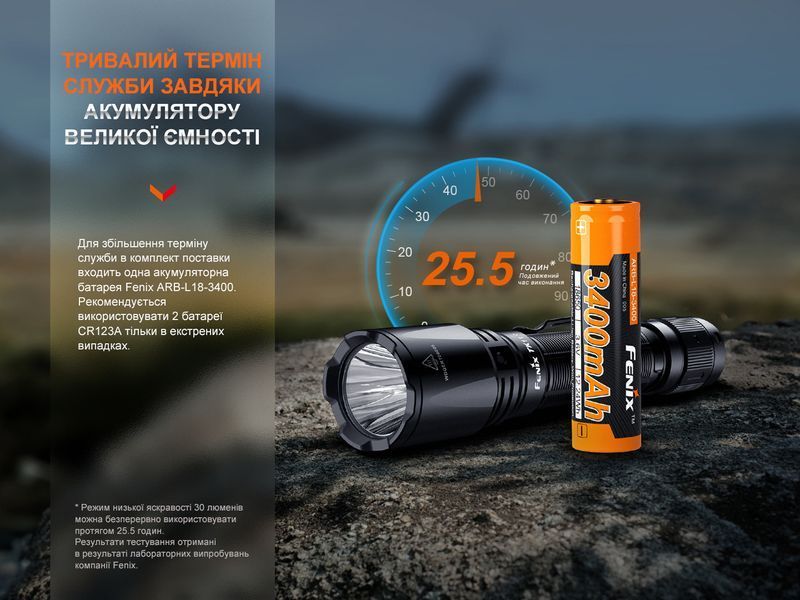 Ручний тактичний ліхтарик Fenix TK11R 1600лм заряджання через Type-C (Чорний)