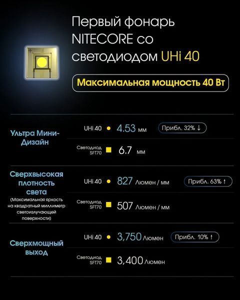 Набор для ночной охоты Nitecore MH12 PRO Hunting KIT в кейсе