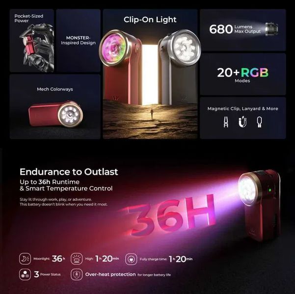 Ліхтар кемпінговий Wurkkos HD03 Christmas 680 лм USB-C 95 CRI-RGB Buck Driver з магнітом Червоний
