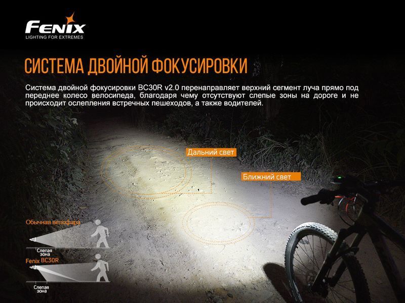 Фара передня велосипедна Fenix ​​BC30 V2.0 з кріпленням на шолом