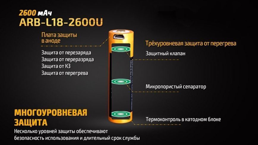 Акумулятор 18650 Fenix ​​2600 mAh із micro-usb зарядкою (Чорно-жовтий)