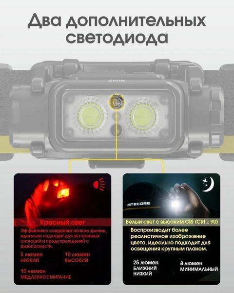 Налобний ліхтар Nitecore NU45 із датчиком наближення USB Type-C 1700лм (11 режимів)