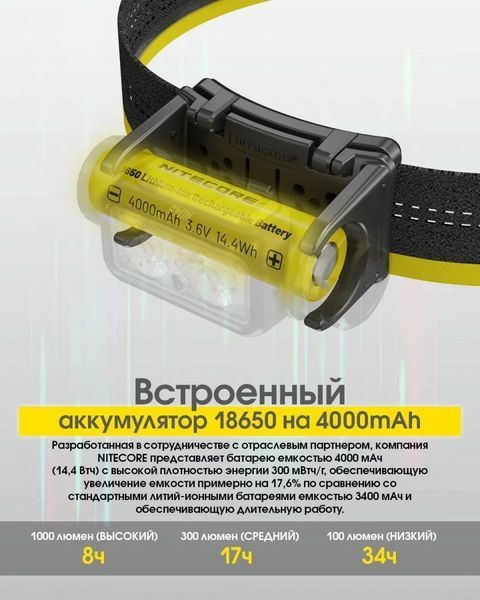 Налобний ліхтар Nitecore NU45 із датчиком наближення USB Type-C 1700лм (11 режимів)
