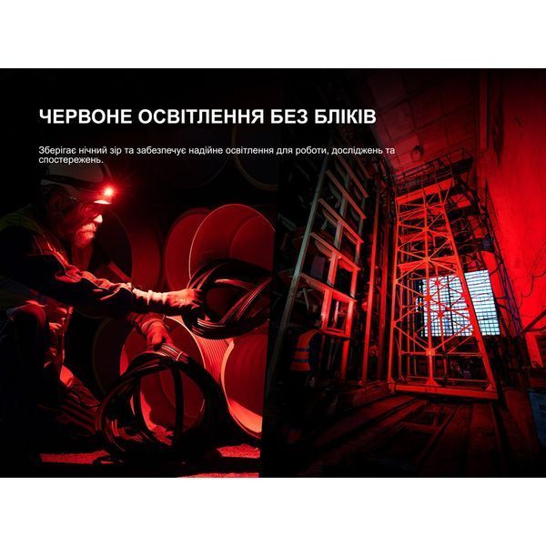 Мультифонарь Fenix HM61R V3.0 1800лм с белым и красным светом (Черный)