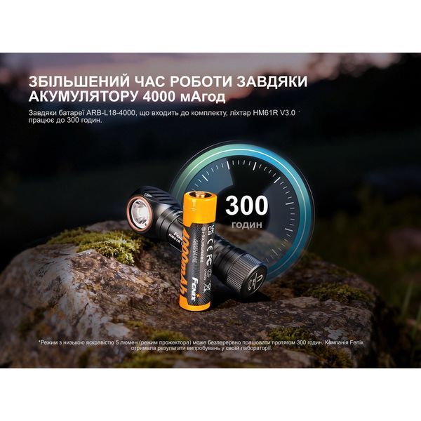 Мультифонарь Fenix HM61R V3.0 1800лм с белым и красным светом (Черный)