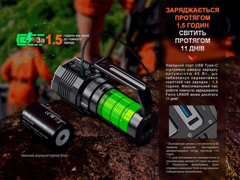 Суперпотужний пошуковий ручний ліхтар Fenix LR60R 21000лм Type-C (Чорний)