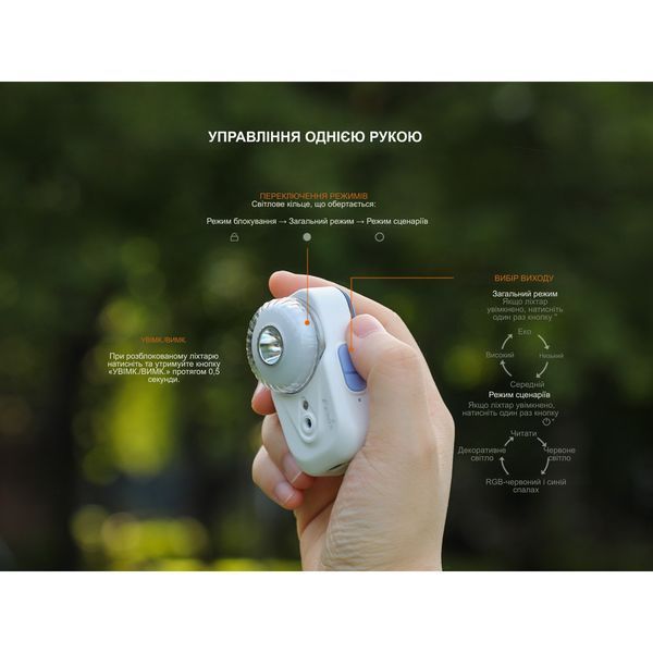 Фонарь налобный Fenix HL17R 500лм 100м Белый