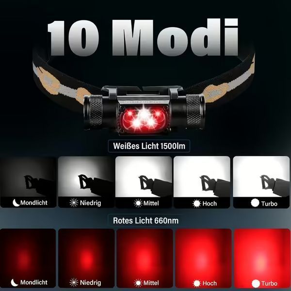 Налобный фонарь Sofirn H35R Luminus SST20 1500лм 5000K USB-С с аккумулятором Sofirn 3000ma (Красный свет)