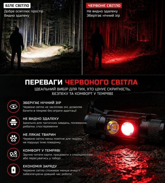 Тактичний ліхтар налобний Sofirn H25LR з червоним світлом 660лм + акумулятор 3400 мАг
