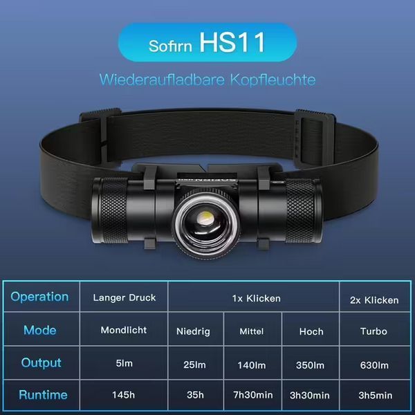 Налобний ліхтар Sofirn HS11 Zoom (біле світло) 630 лм з акумулятором Sofirn 3000mAh