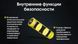 Акумулятор 21700 Nitecore NL2160 6000mAh Li-Ion (Жовтий)