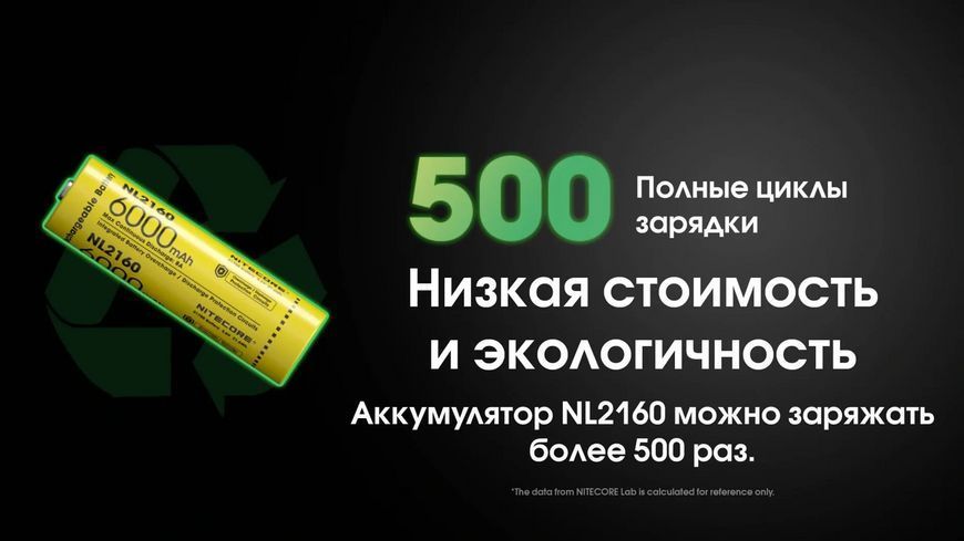 Акумулятор 21700 Nitecore NL2160 6000mAh Li-Ion (Жовтий)