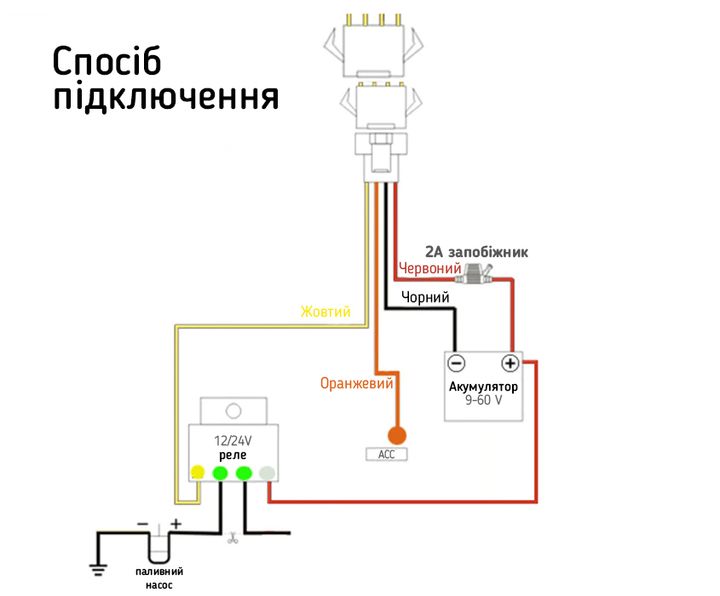 GPS-трекер SinoTrack ST901m для отслеживания электросамоката, мотоцикла и автомобиля