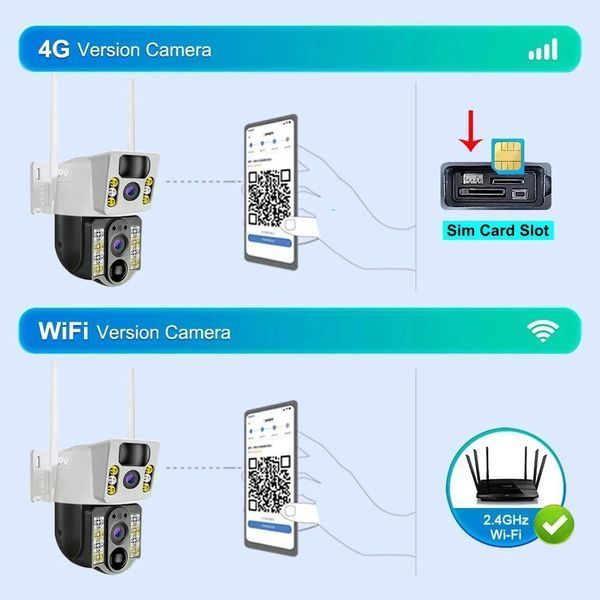 Камера уличная V380Pro 4G Sim WiFi 4K 8MP с солнечной панелью