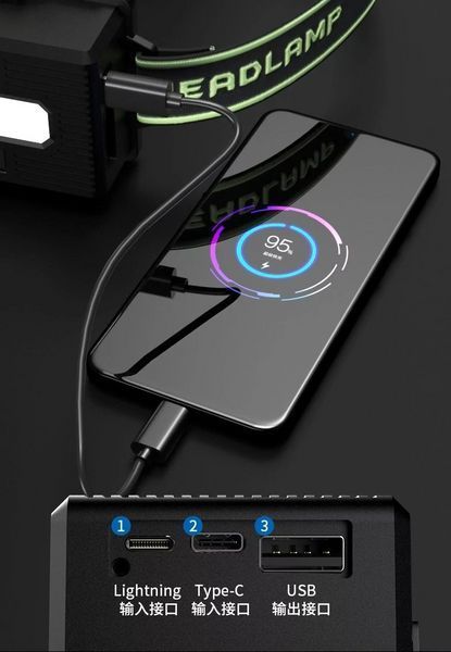 Налобний ліхтар TL-TD41 TG-60W з функцією Power Bank