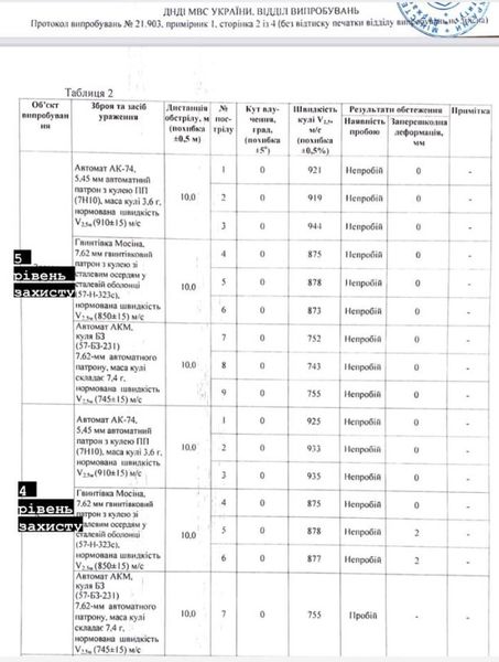 Плитоноска + Плити + Розвантаження (5 клас захисту) Кордура 600D Бронежилет (Піксель)