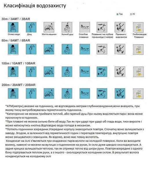 Чоловічий наручний спортивний годинник Skmei 1560 (Оливковий)