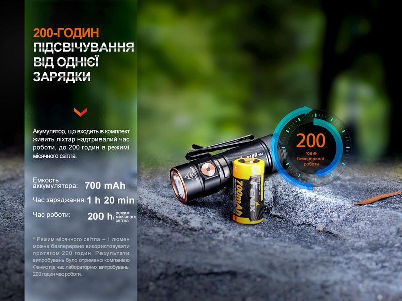 Ручной мини фонарик Fenix E18R V2.0 1200лм USB Type-C с магнитом (Черный)