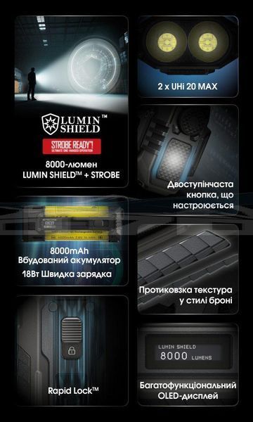 Фонарь Nitecore EDC37 NiteLab UHi 20 MAX LED 8000лм (7 режимов)