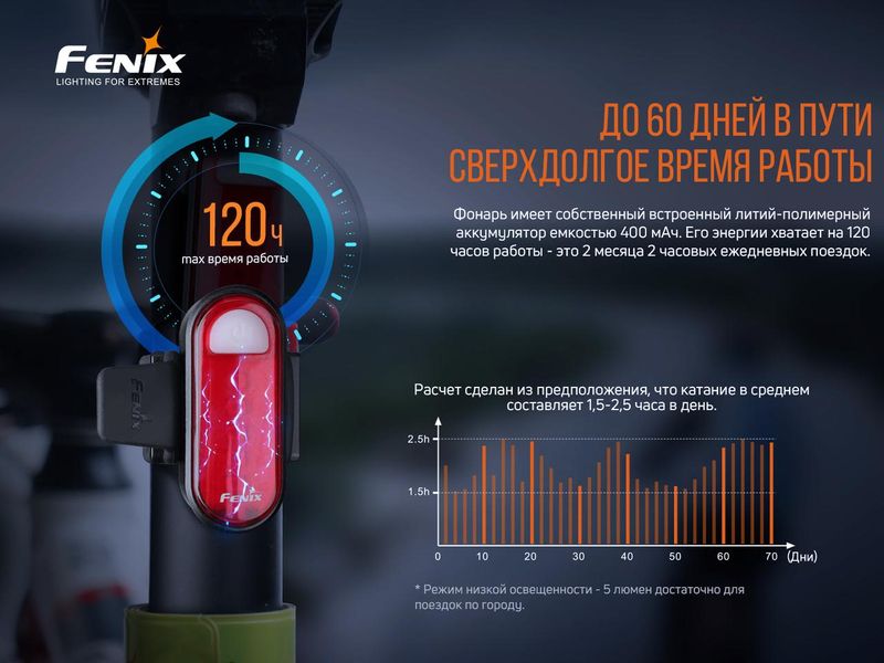 Велосипедная задняя фара Fenix BC05R V2.0