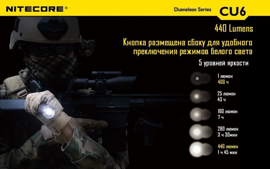 Тактичний ліхтар-хамелеон Nitecore CU6 з білим та ультрафіолетовим світлом (13 режимів)