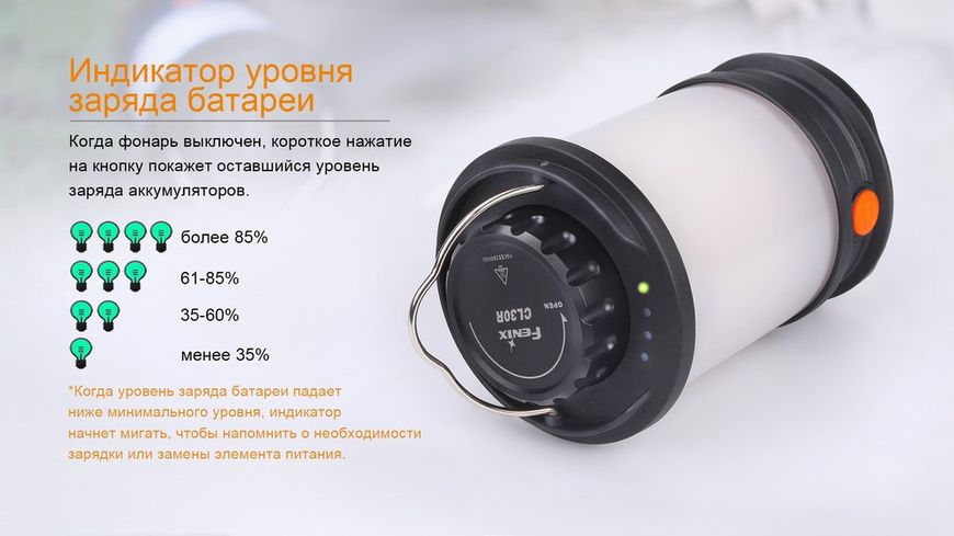 Кемпинговый фонарь Fenix CL30R с функцией Powerbank (Черный)