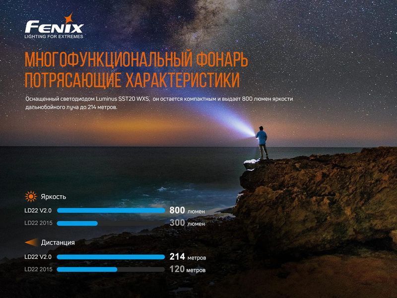 Портативный ручной фонарик Fenix LD22 V2.0 800лм Type-C (Черный)